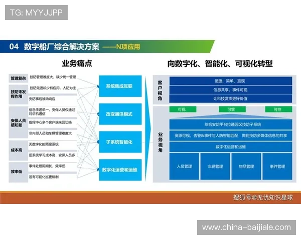 平台侧由简单的资讯发布向全周期服务转型 优化了现阶段的行前决策链路